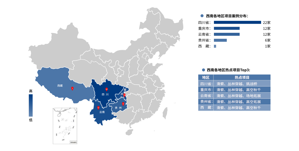 西南